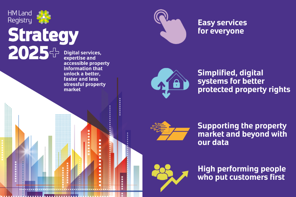 HM Land Registry launches its ambitious new Strategy 2025+