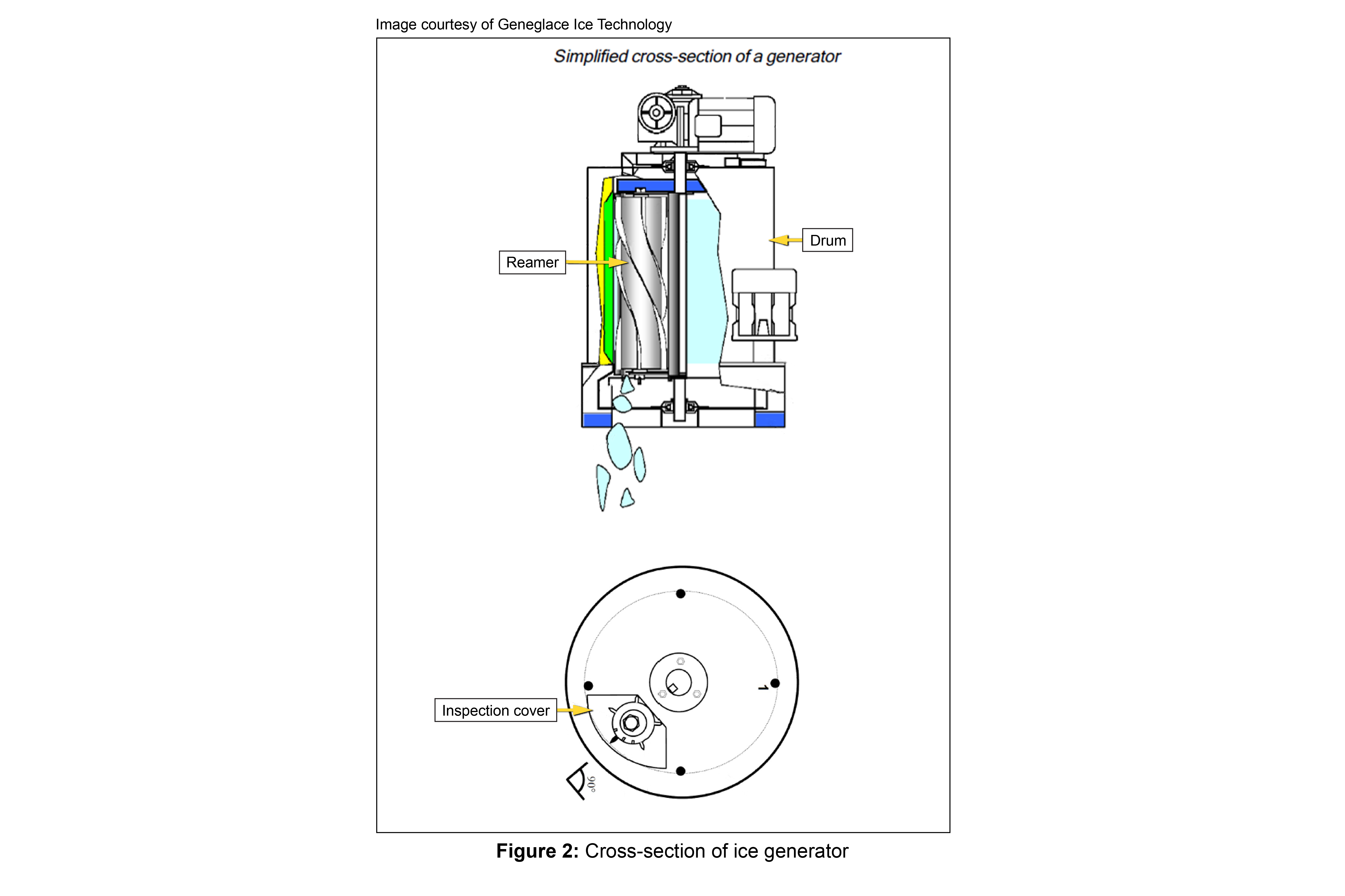 Reliance III PA summary: figure 2 (cr Geneglace Ice Technology)