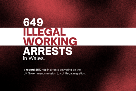 649 illegal working arrests in Wales. a record 85% rise in arrests delivering on the UK Government’s mission to cut illegal migration.