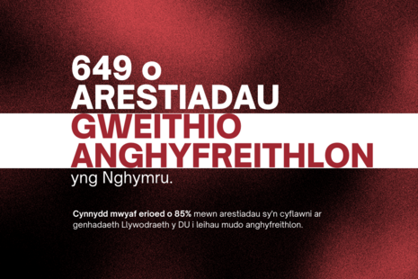 In Welsh: "649 illegal working arrests in Wales. a record 85% rise in arrests delivering on the UK Government’s mission to cut illegal migration."