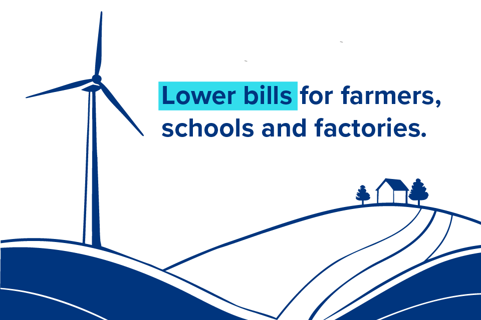 Lower bills for farmers, schools and factories