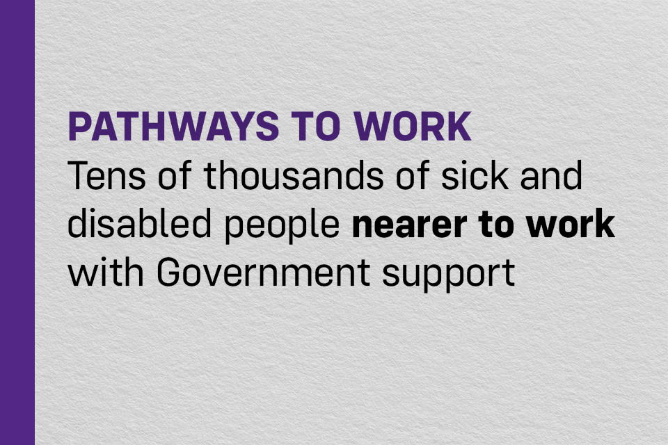 Tens of thousands of sick and disabled people nearer to work with Government support
