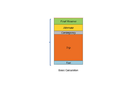Diagram of a pre-flight fuel requirement for 9H-QBD
